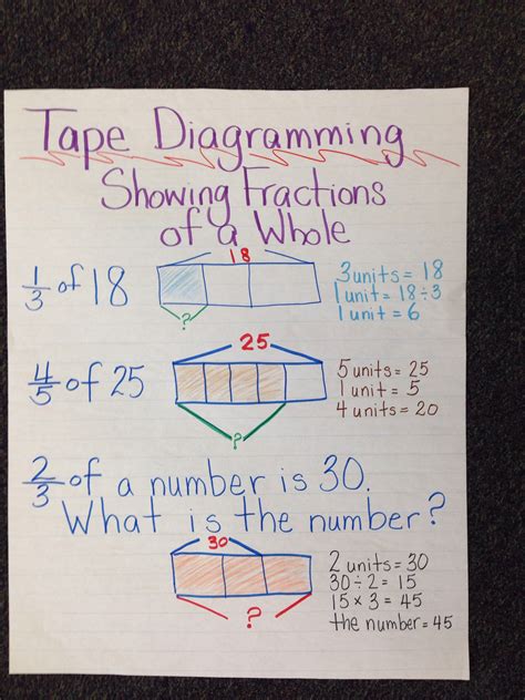 [DIAGRAM] Tape Diagrammon Core Fractions - MYDIAGRAM.ONLINE