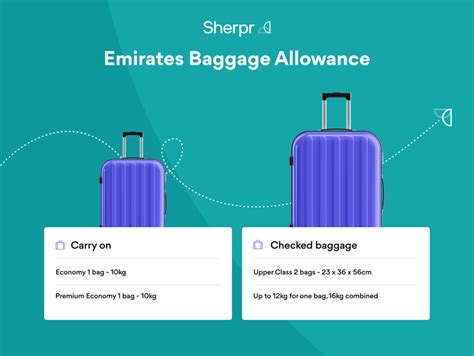 Emirates Luggage Allowance | Excess Baggage Fees | Sherpr