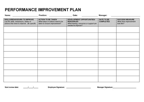 40+ Performance Improvement Plan Templates & Examples