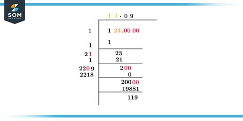 Square Root of 123 + Solution With Free Steps