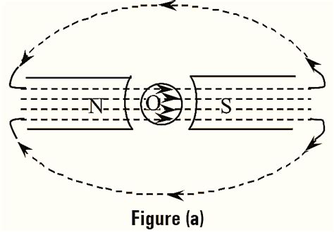 DC Motor Torque Equation - Theory, Diagram & Derivation - Electrical ...