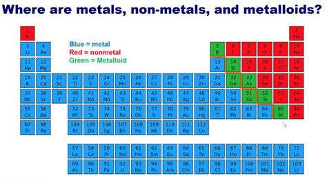 Metals And Nonmetals On Periodic Table