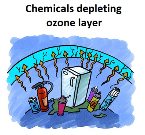 Ozone Layer Depletion - Causes and Effects - Teachoo - Concepts