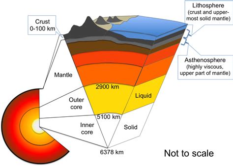 Nature-How earthquake occurs - Howthingswork.org