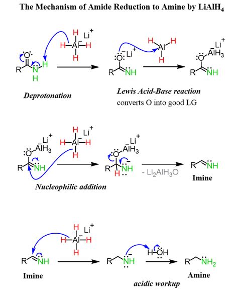 Amide Reduction Mechanism by LiAlH4 - Chemistry Steps