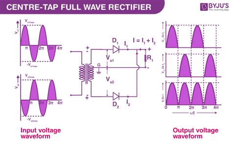 What is Full Wave Rectifier, Types, Woking, RMS, Operation, PIV ...