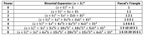 Découvrir 170+ imagen formule triangle pascal - fr.thptnganamst.edu.vn