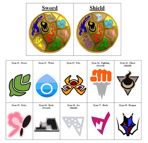 Really wish they gave the Galar Badges better designs and names. There ...