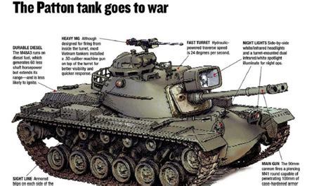 Meet the M60: The Main Battle Tank That Refuses to Retire - 19FortyFive