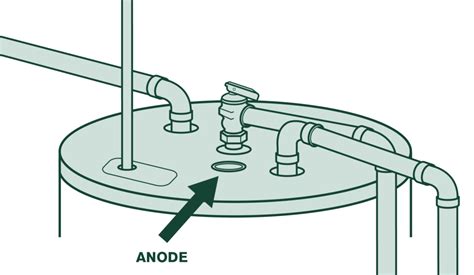 Complete Guide to Replacing Your Water Heater's Anode Rod