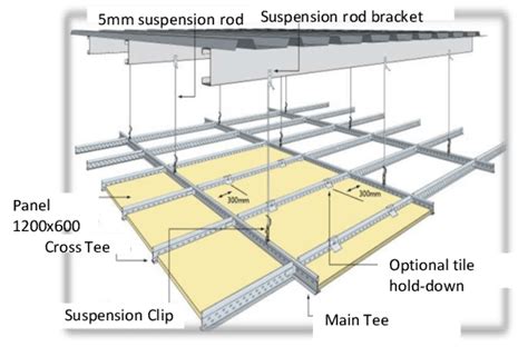 Rondo Suspended Ceiling Grid Systems | Review Home Decor