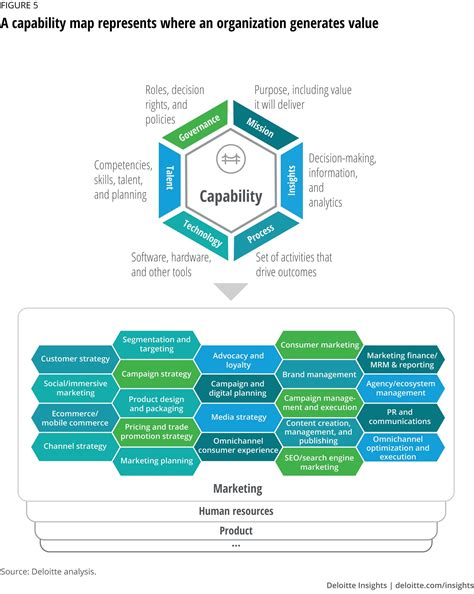 A capability map represents where an organization generates value ...