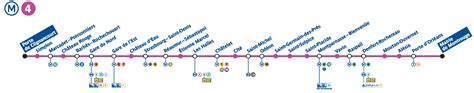 Plans Métro Paris | Métropolitain Parisien Lignes Métro Paris | Ligne-4 ...