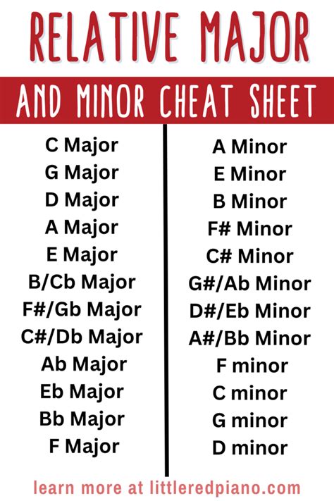 Relative Keys & Scales: Guide to Relative Major & Minor