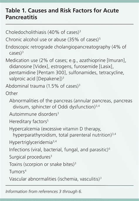 Acute Pancreatitis | AAFP