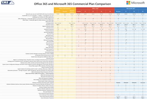 Office 365 Plans Comparison Chart