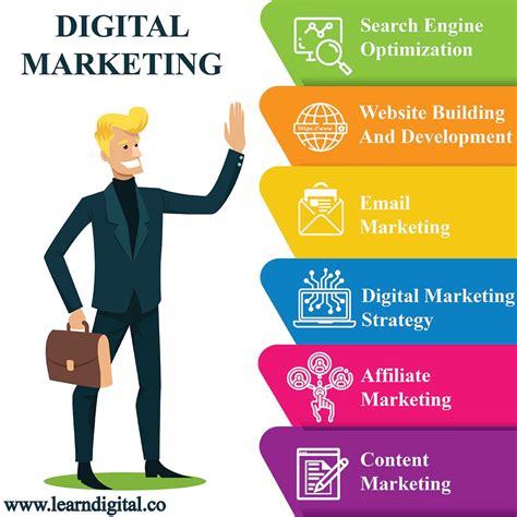 6 Main Elements of Digital Marketing | Digital marketing, Marketing ...