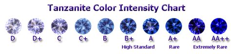 Jewelryroom.com - HIGH INTENSITY COLOR! 5.35 CARAT TANZANITE (GRADE ...