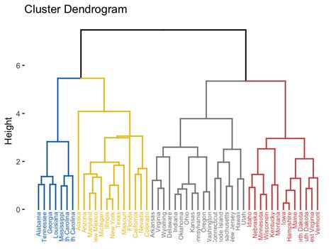 Divisive Hierarchical Clustering – Datanovia | Data analytics, Business ...