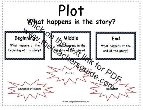 Elements Of A Plot Worksheets