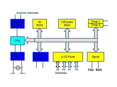 Schematic Diagram Of 8051 Microcontroller [diagram] Servo Mo