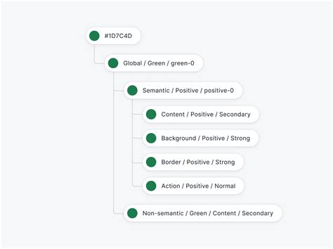 Design Tokens | Tetrisly Design System