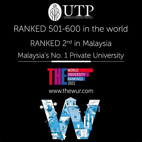 Universiti Teknologi PETRONAS Reigns as Malaysia’s Number 1 Private ...