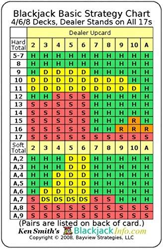 PDF⋙ Blackjack Basic Strategy Chart: 4/6/8 Decks, Dealer Stands on All ...