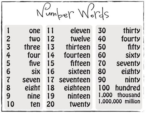 Number Word Printables for Spelling Practice (Print and Cursive ...