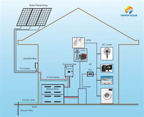 Solar System Layout Diagram