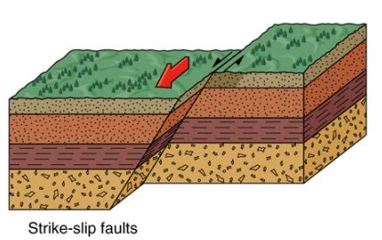 Jenis-jenis Patahan (Fault) - Geograph88