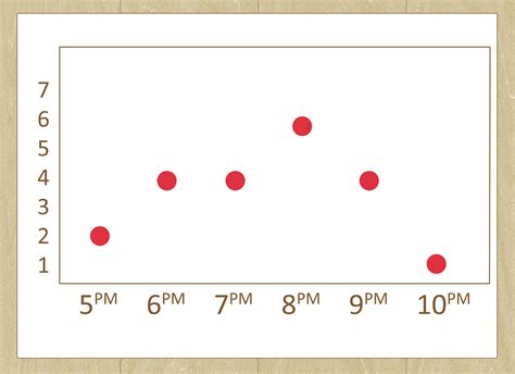 How to Draw a Dot Plot: 9 Steps (with Pictures) - wikiHow