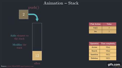 How to use Stack in C#? - deBUG.to