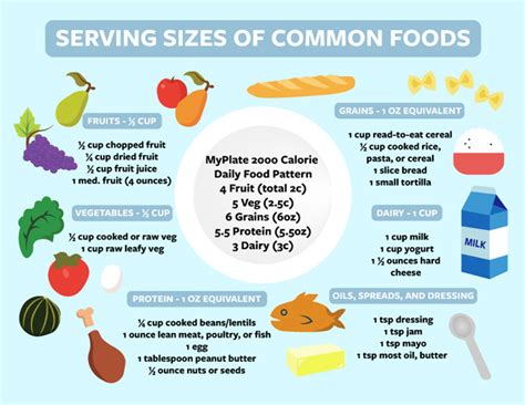 Usda Serving Sizes Of Fruits And Vegetables - Best Vegetable In The World