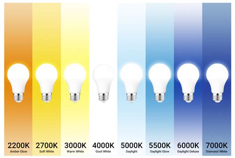 The Color of Light & CCT – LEDMUNDO