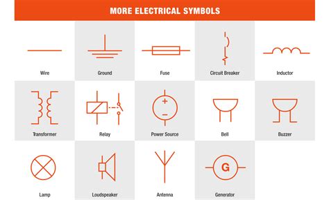 Electrical Symbols Chart For House