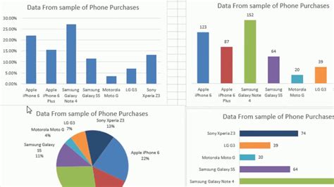 Interpretation Of Charts Graphs And Tables