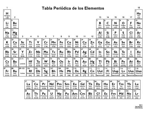 Imprimible Tabla Periódica de los Elementos - Blanco y Negro