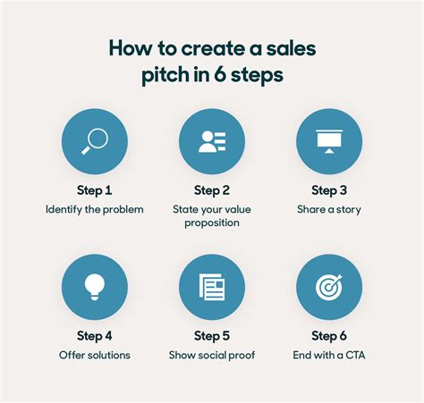 10 sales pitch presentation examples and templates - Zendesk