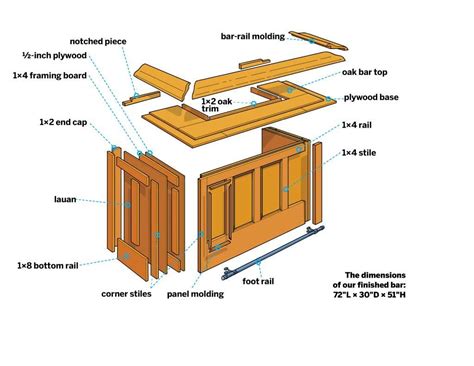 How to Build a Man Cave Bar: 10 Step by Step DIY Home Bar Plans ...