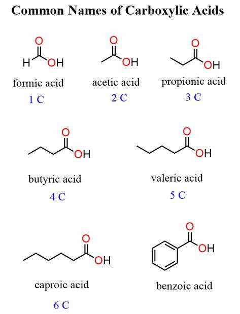 Reactions of Carboxylic Acids and Their Derivatives Practice Problems