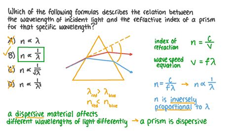 Question Video: Identifying the Relation between Wavelength and ...