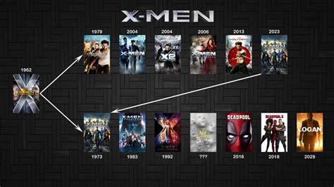 Category:Items | X-Men Movies Wiki | Fandom