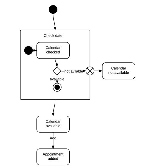 State Machine Diagram - UML | Lucidchart