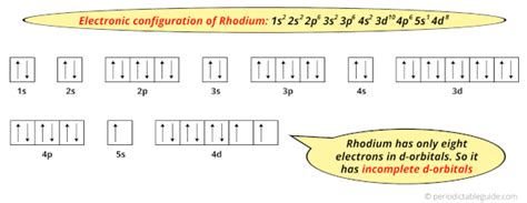 Rhodium (Rh) - Periodic Table (Element Information & More)