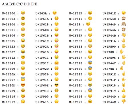 Printing Emoji Characters From Unicode CodePoints In Lucee CFML 5.3.5.92