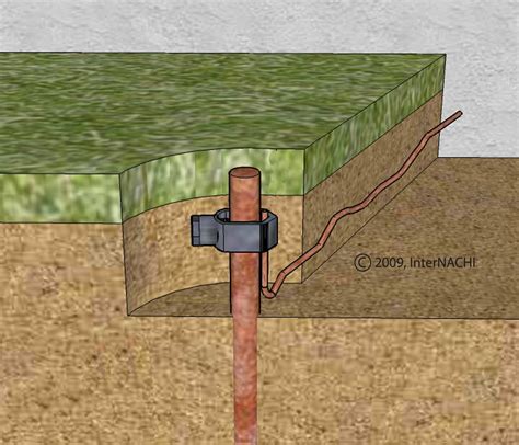 Grounding Rod - Inspection Gallery - InterNACHI®