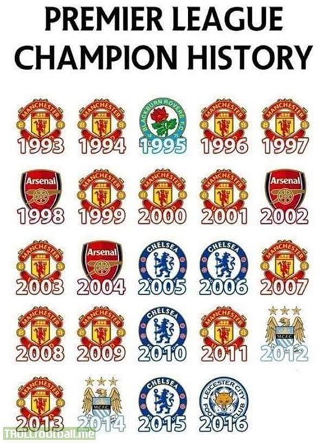 Epl winners! | Manchester united football, Manchester united, Premier ...