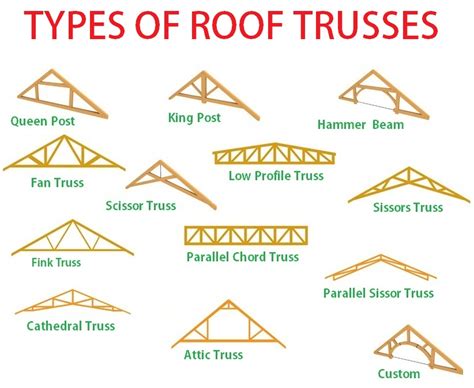 TRUSS WORK in BANGALORE | Truss Fabrication in Bangalore | Truss ...