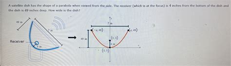 Answered: A satellite dish has the shape of a… | bartleby